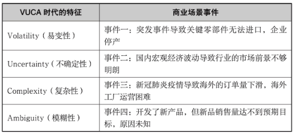 CNMA案例：细分市场龙头企业的经营决策
