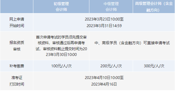 4月16日初、中、高级管理会计师考试申请流程