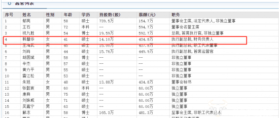 万科CFO：名校毕业十八线起步，如今年薪434万