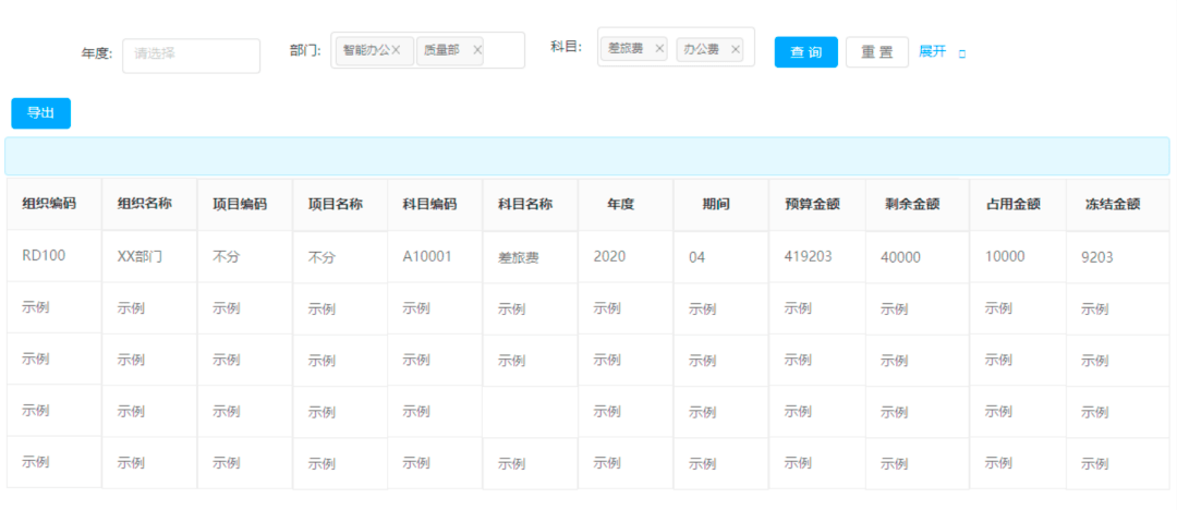 想做好预算管理系统，看看这份设计流程！