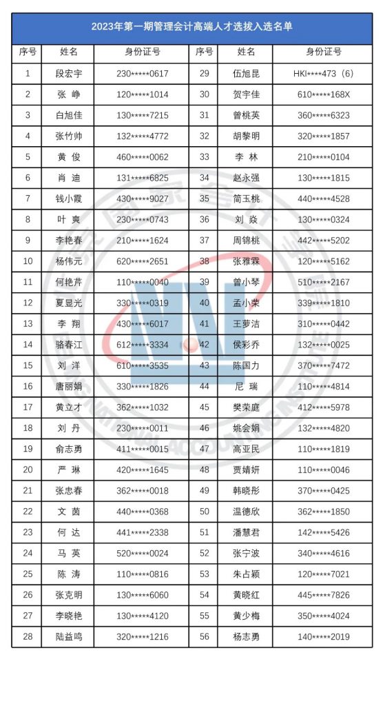 2023年北京国家会计学院第一期管理会计高端人才入选名单