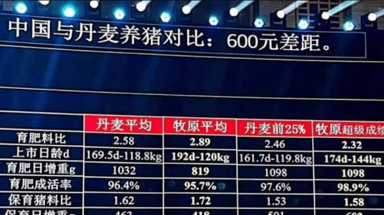 牧原股份：如何突破成本瓶颈？