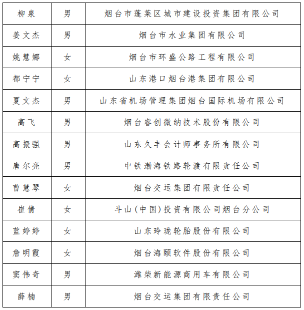 2023年烟台市高端会计人才（企业类）培养工程入选名单公示