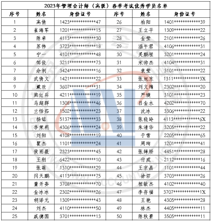 2023年北京国家会计学院管理会计师春季考试成绩公告