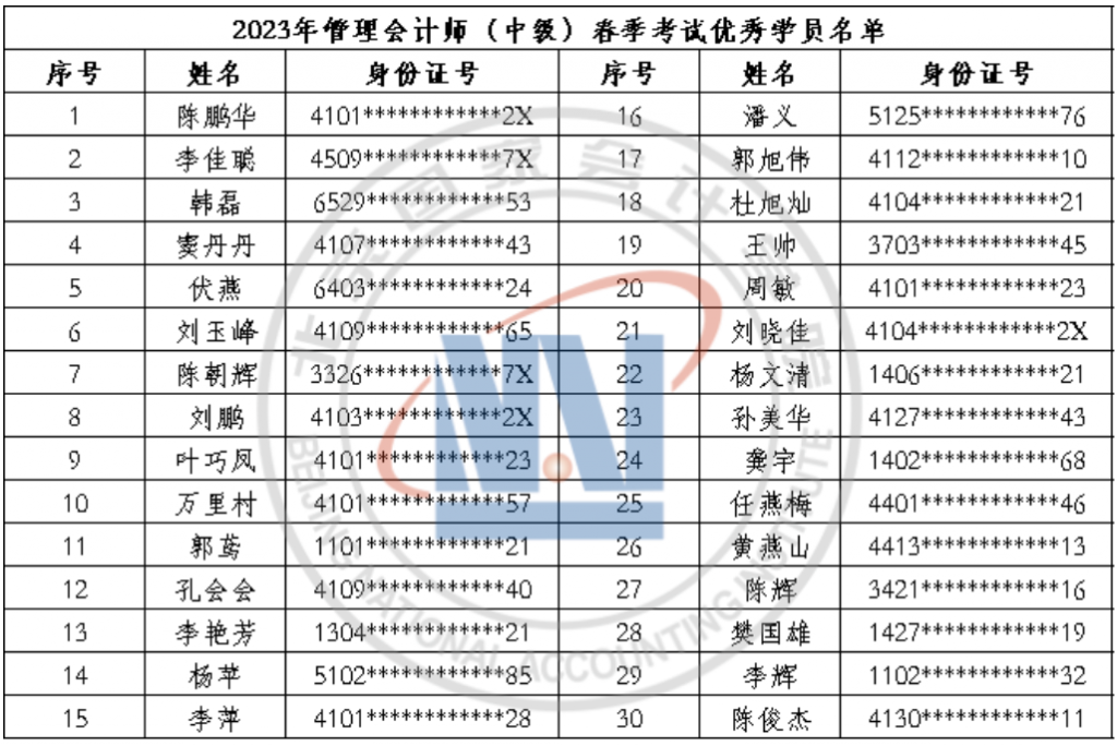 2023年北京国家会计学院管理会计师春季考试成绩公告