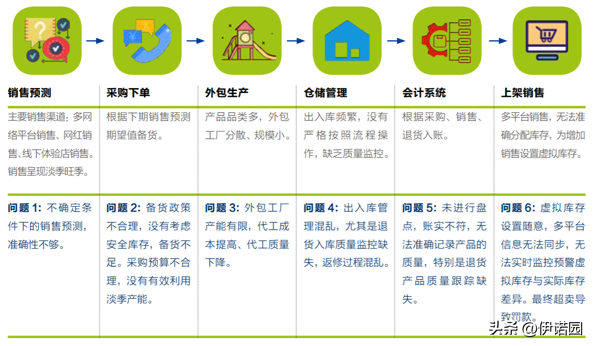 几个管理会计分析工具的运用