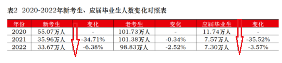 中国人也不怎么考CPA了?