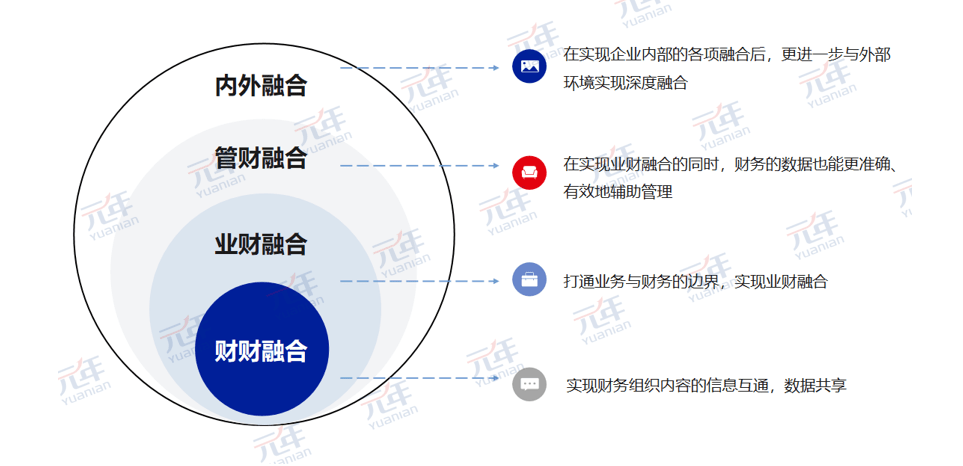 财政部工信部：中小企业数字化转型城市试点选拔工作启动