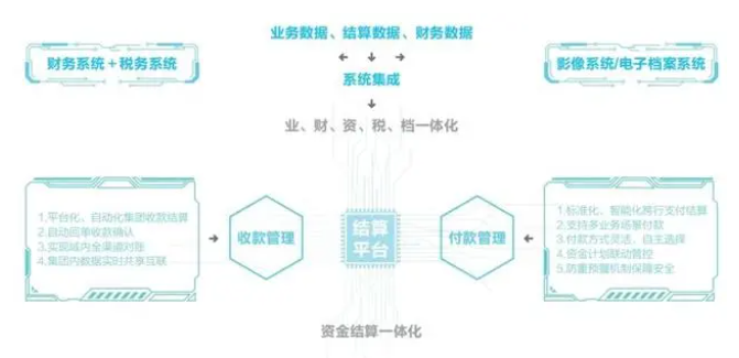 管理会计案例：南方水泥业、财、资、税、档全场景数字化
