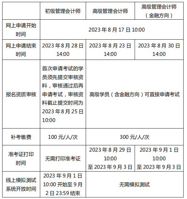 2023 年管理会计师能力水平项目（秋季考试）相关事项的通知