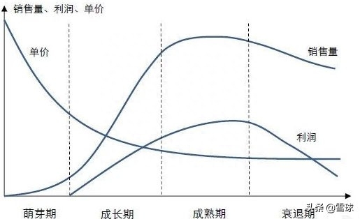 企业分析和投资决策的一些方法