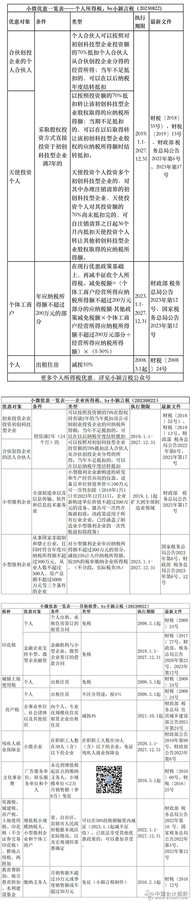 最新小微优惠全税费种一览表