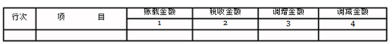 重新认识原始凭证