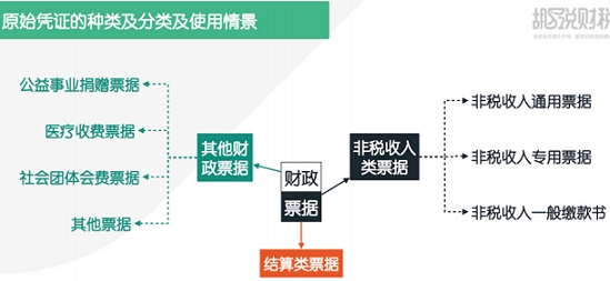 重新认识原始凭证