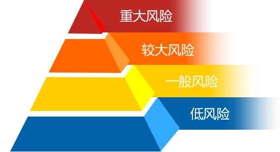 预防式税务风险思维浅析
