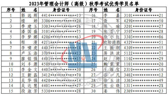 2023年北京国家会计学院管理会计师秋季考试成绩公告
