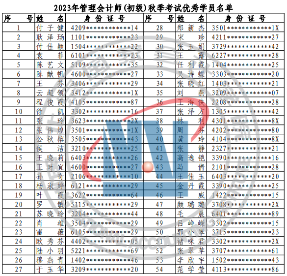 2023年北京国家会计学院管理会计师秋季考试成绩公告