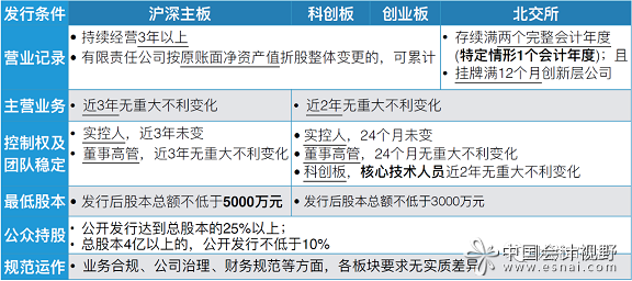 审计小白回忆录