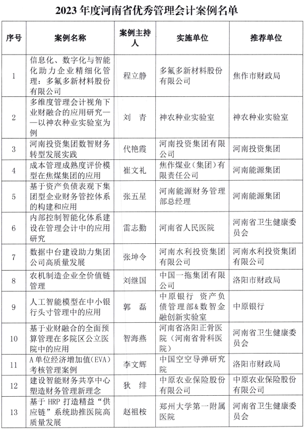 河南财政厅通报2023管理会计优秀案例