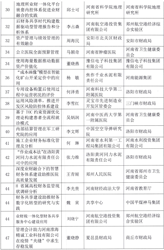 河南财政厅通报2023管理会计优秀案例