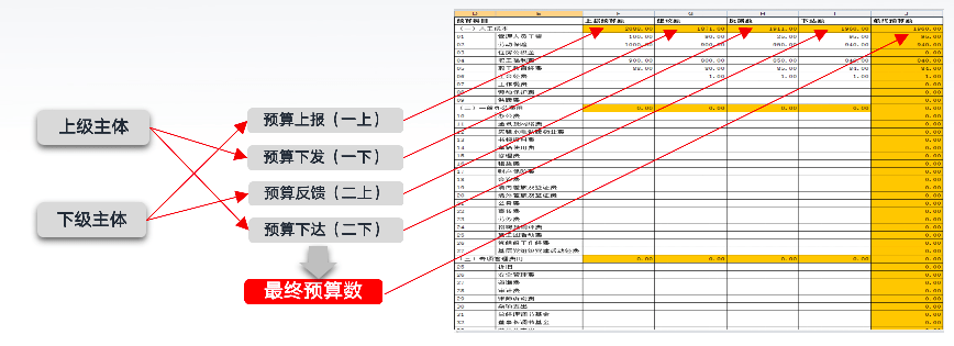 酒店全面预算：数智化转型下的优化与创新 实现高效决策持续增长