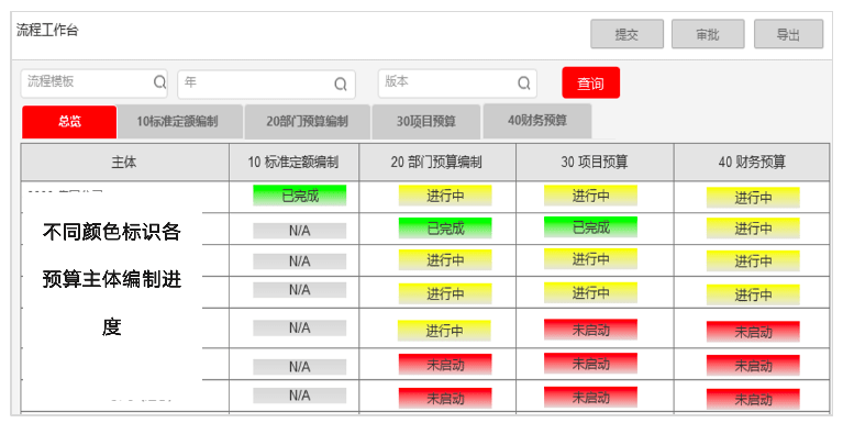 酒店全面预算：数智化转型下的优化与创新 实现高效决策持续增长