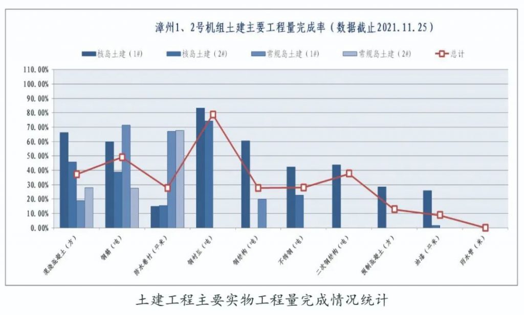 华龙批量化首堆如何实现建安成本的动态管控？