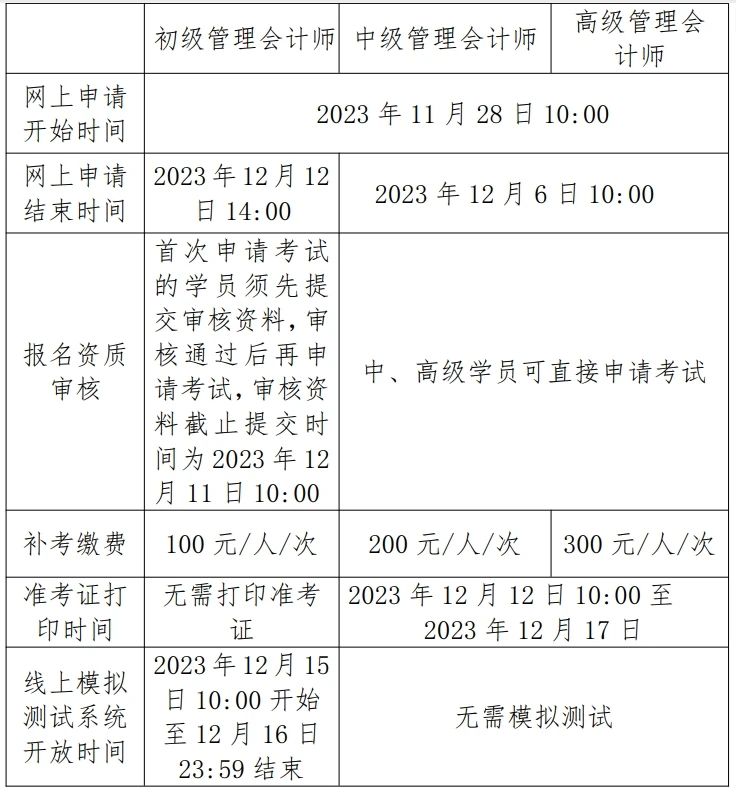 2023年管理会计师能力水平项目（冬季考试）相关事项的通知