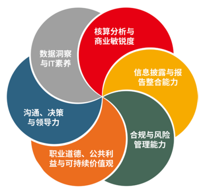 ACCA与北京国家会计学院联合发布最新研究成果