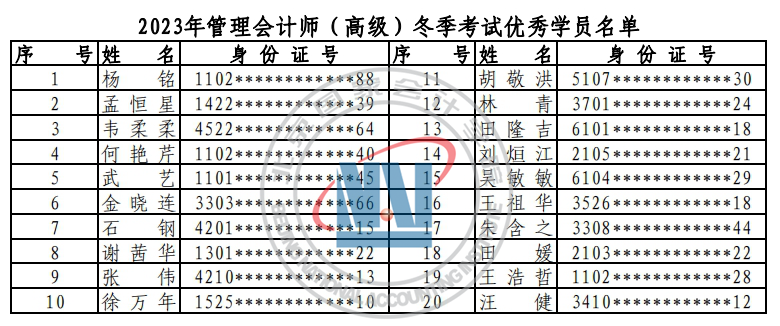 2023年北京国家会计学院管理会计师冬季考试成绩公告