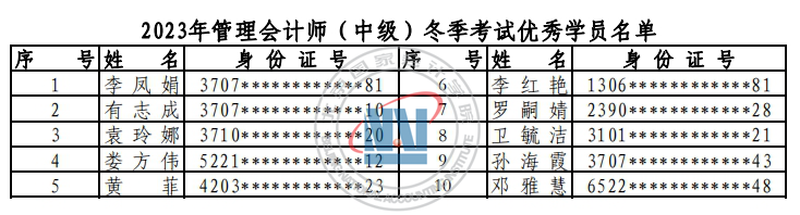 2023年北京国家会计学院管理会计师冬季考试成绩公告