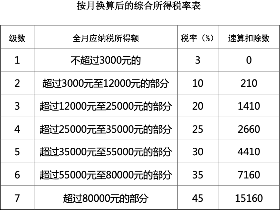 无需个税汇缴的十二种情形