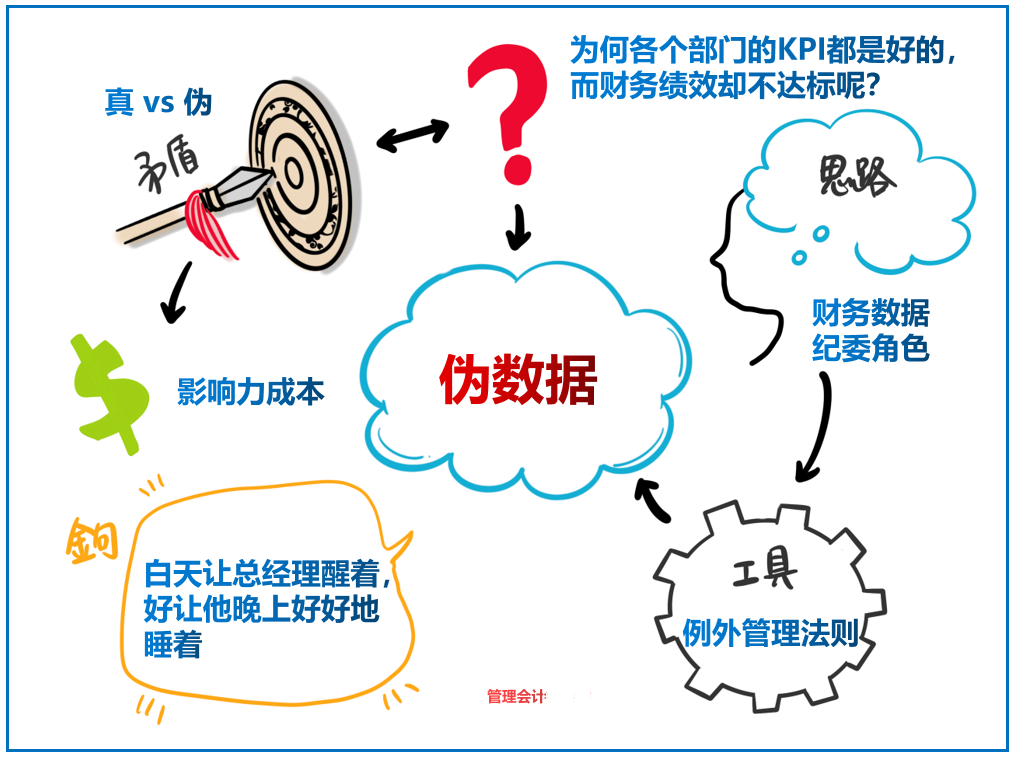 揭秘管理会计，颠覆传统思维的变革者！