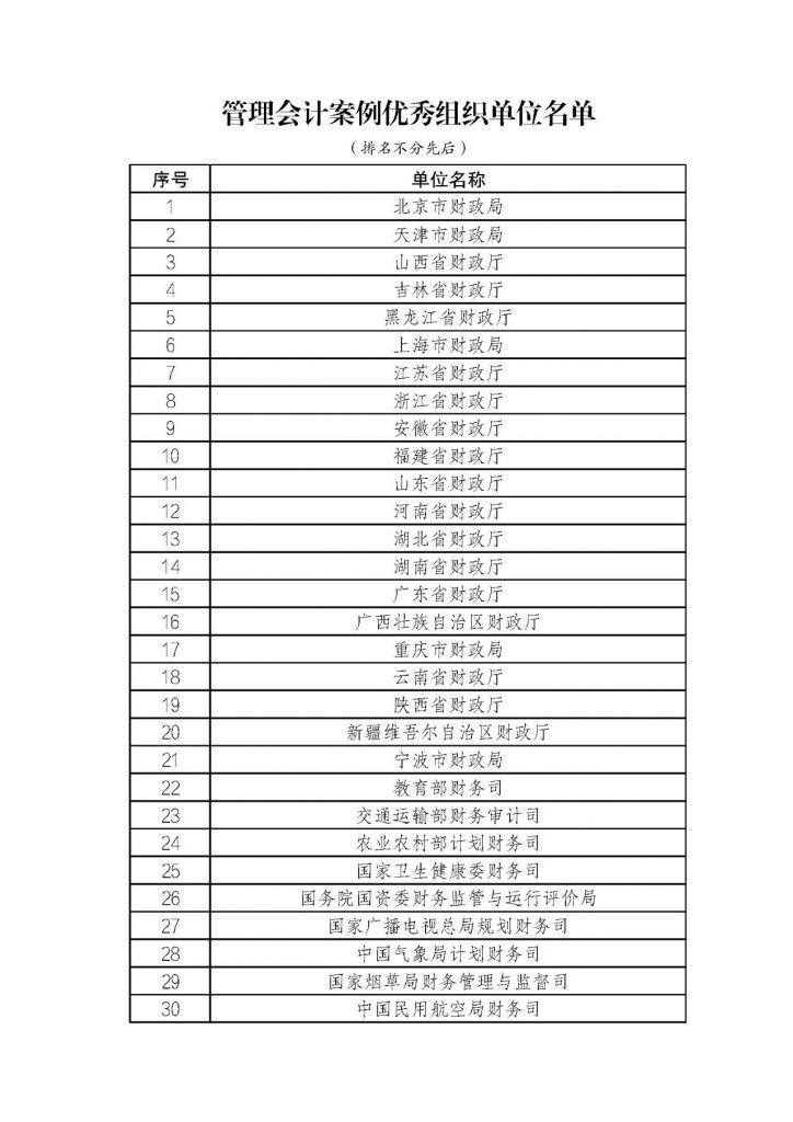 2023年度财政部管理会计案例征集和遴选结果公布