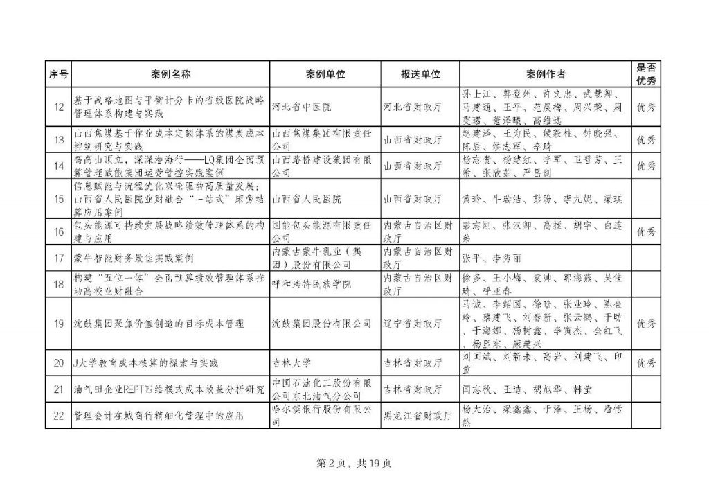 2023年度财政部管理会计案例征集和遴选结果公布