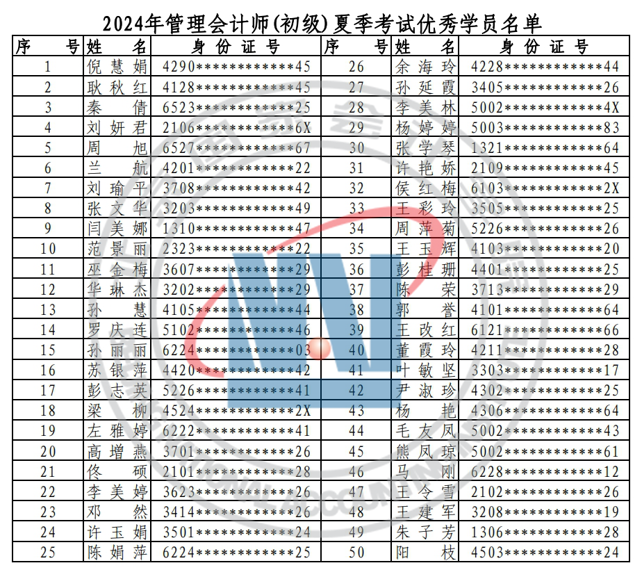 【成绩公告】2024年初级管理会计师能力水平项目统一考试夏季考试成绩公告