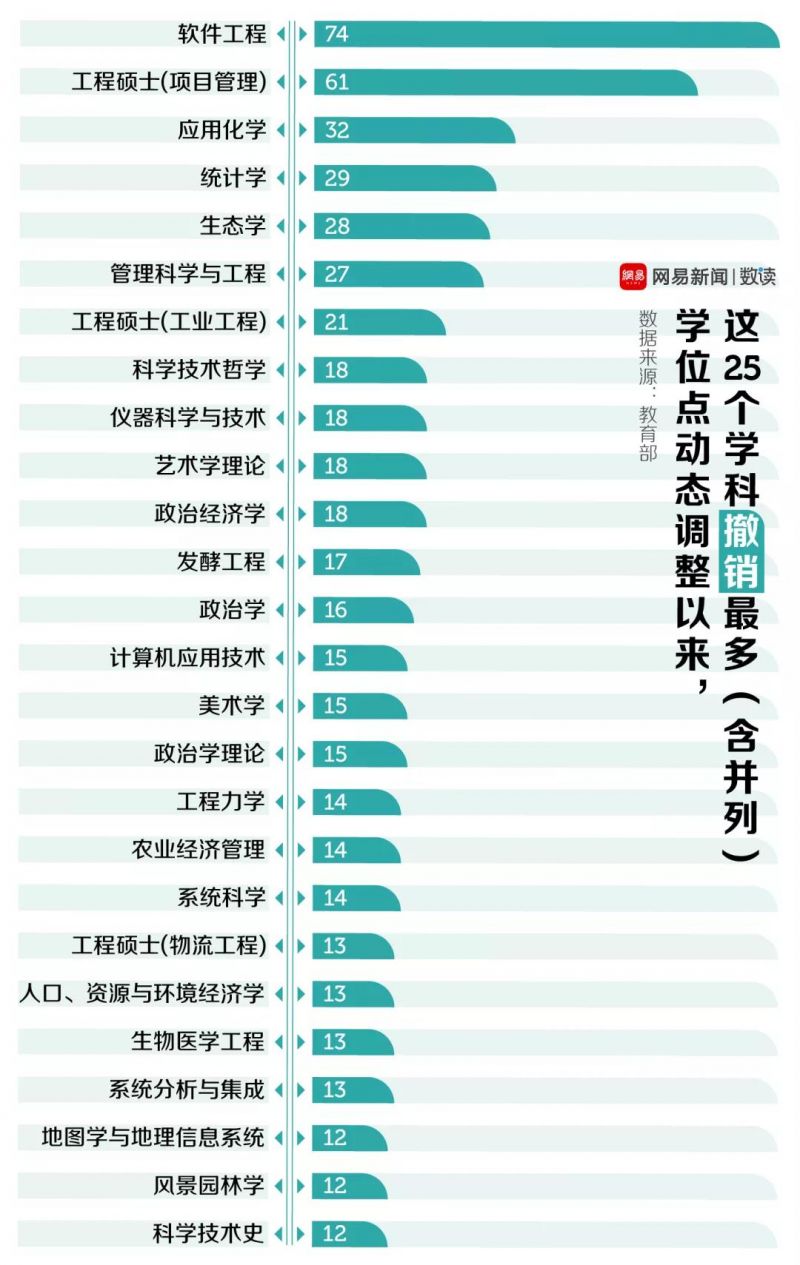 教育部16-19年度大学学位点新增学位点会计专业排第二