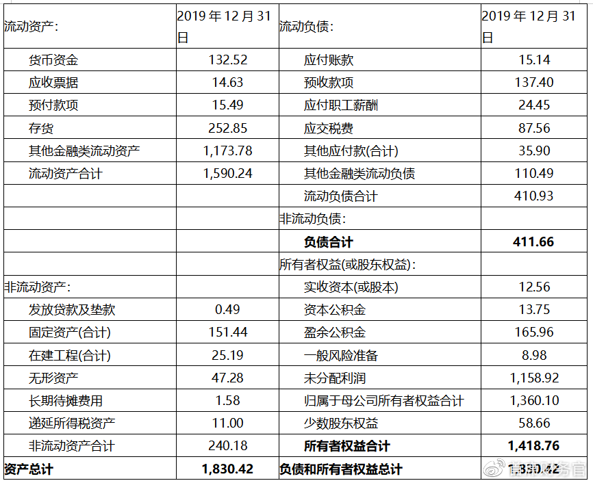 财务进阶篇-三张报表中隐藏的五大勾稽关系