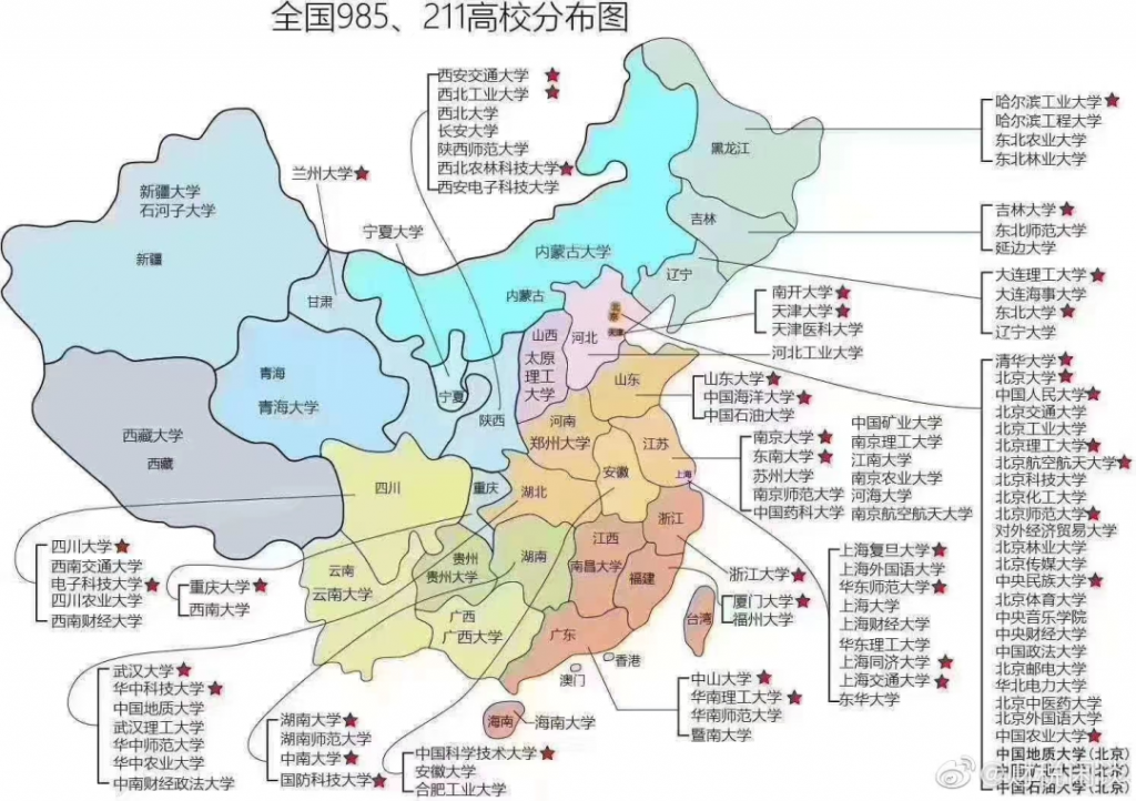 国家级”会计类”一流本科建设点高校名单，填报志愿怎么填？