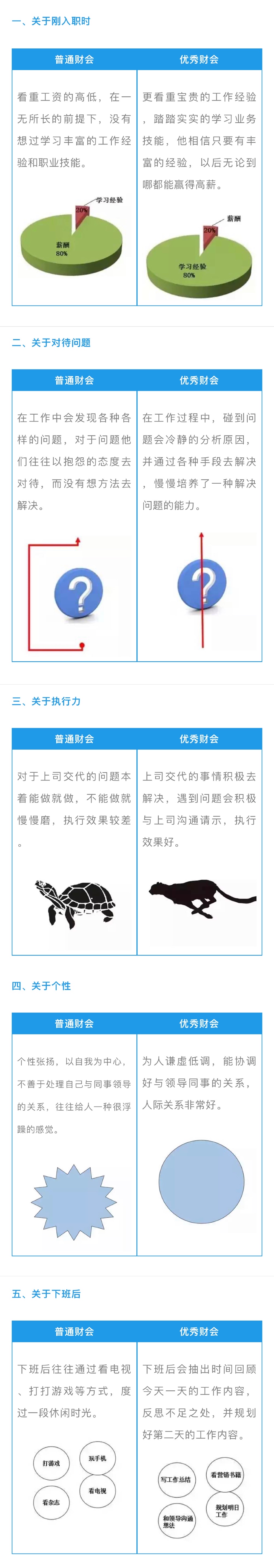 【行业观察】高薪的财会人都需要具备哪些优点？