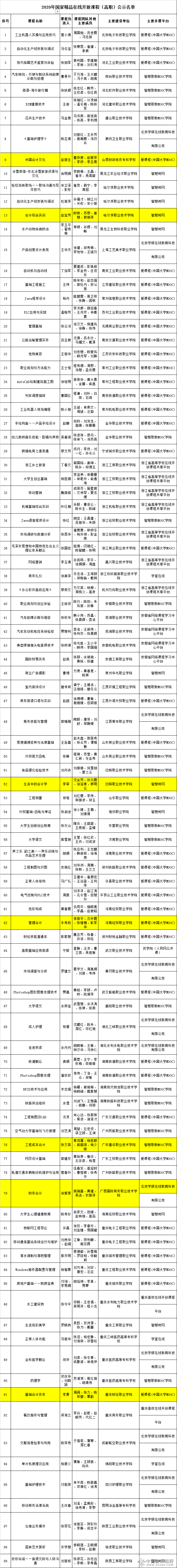 国家精品在线课程(高职)新增管理会计课程