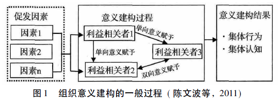 财政部关于开展中央政府投资项目预算绩效评价工作的指导意见