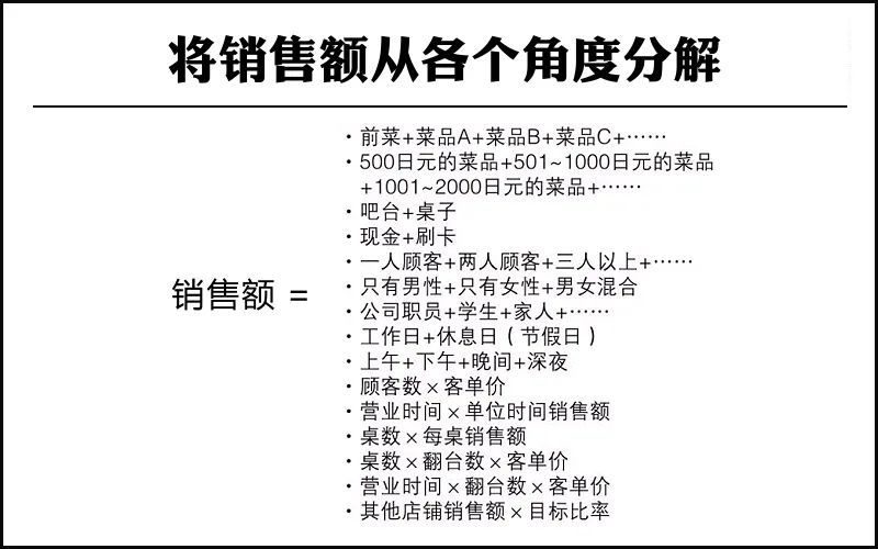 实务：管理会计师是如何设定销售指标的?