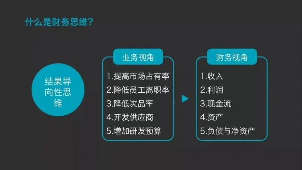财务人员向管理会计人才转型，要有这12种思维！