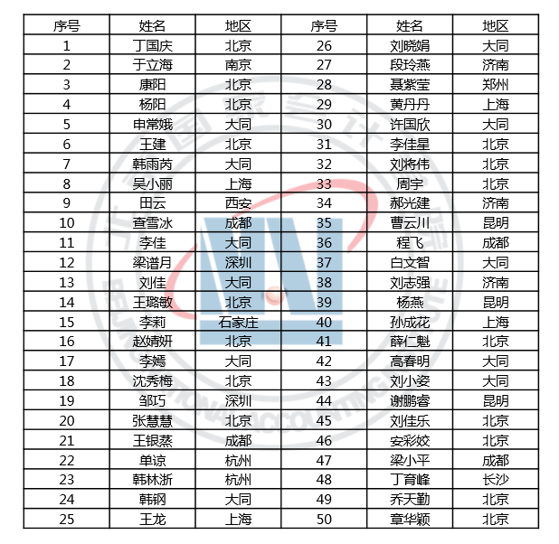 2021年北京国家会计学院中级、高级管理会计师全国统一考试春季考试成绩公告