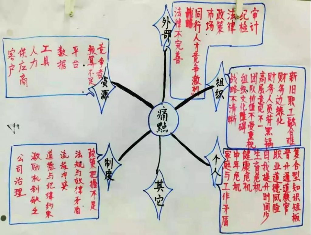 广东省第三期高端会计人才培训班“高端会计人才的职业生态”结构化研讨报告（二）—— 财总的职业困境及对策：以公立医院总会计师为例