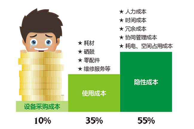 完全成本是什么？管理会计必备知识点！