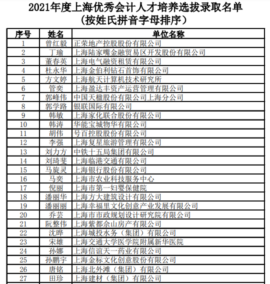 上海优秀会计人才培养选拔录取名单公布