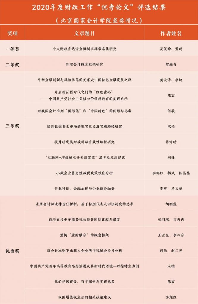 财政部2020优秀论文奖颁发贺颖奇教授，旨在表彰管理会计体系研究工作