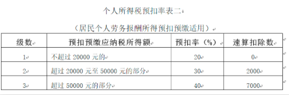 让实习生的个税等于零
